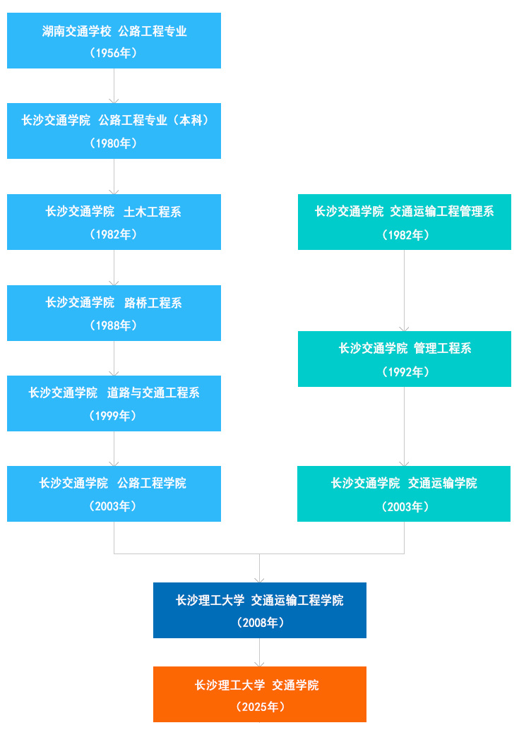 2025年新澳门原料网站